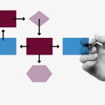 How to Use Swot Analysis in Product Management?