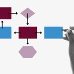 A Product Management Career Map Developed by GA’s Product Management Standards Board